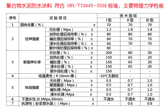 山东升旺防水材料有限公司